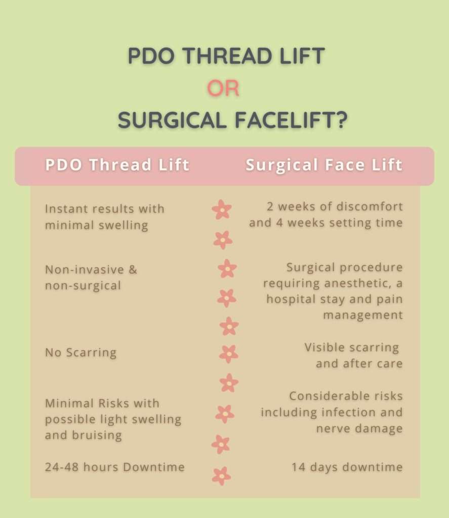 chart pdo vs facelift