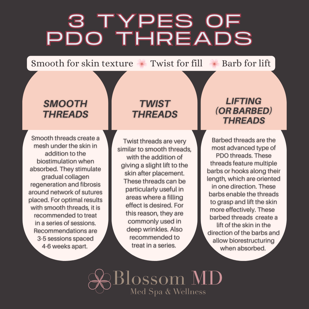 Unveiling the Threads: A Guide to the Three Types of Threads Used in ...