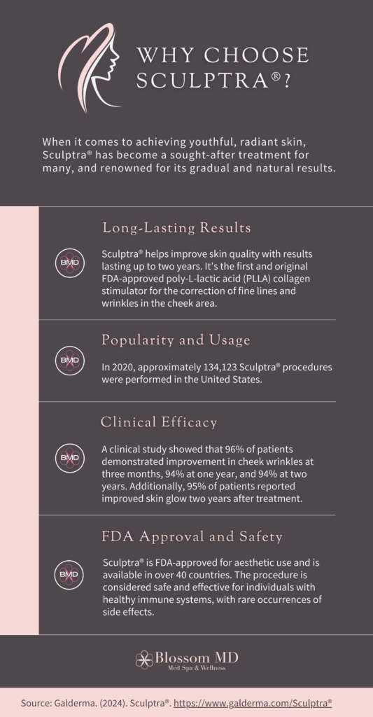 Why-Choose-Sculptra-results-BlossomMD-San-Ramon