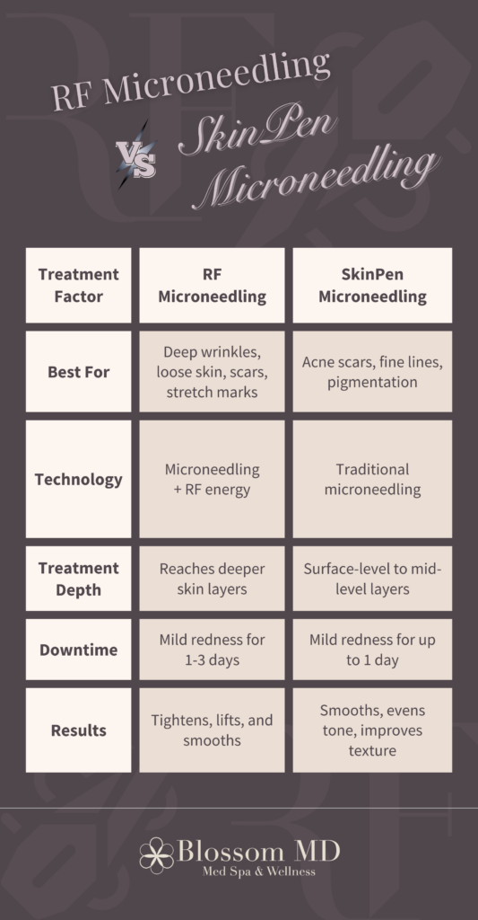 Microneedling-blog-BlossomMD-San-Ramon