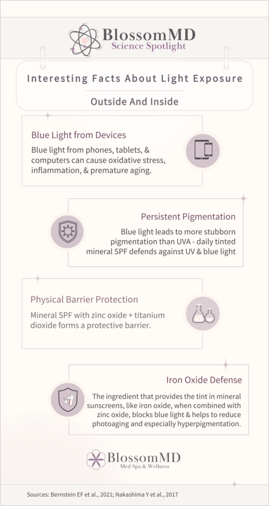 BlossomMD skin and beauty habits Science Spotlight blue light infographic